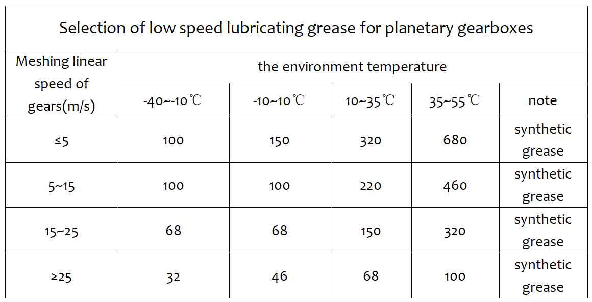 Selection of low speed lubricating grease for planetary gearboxes.png