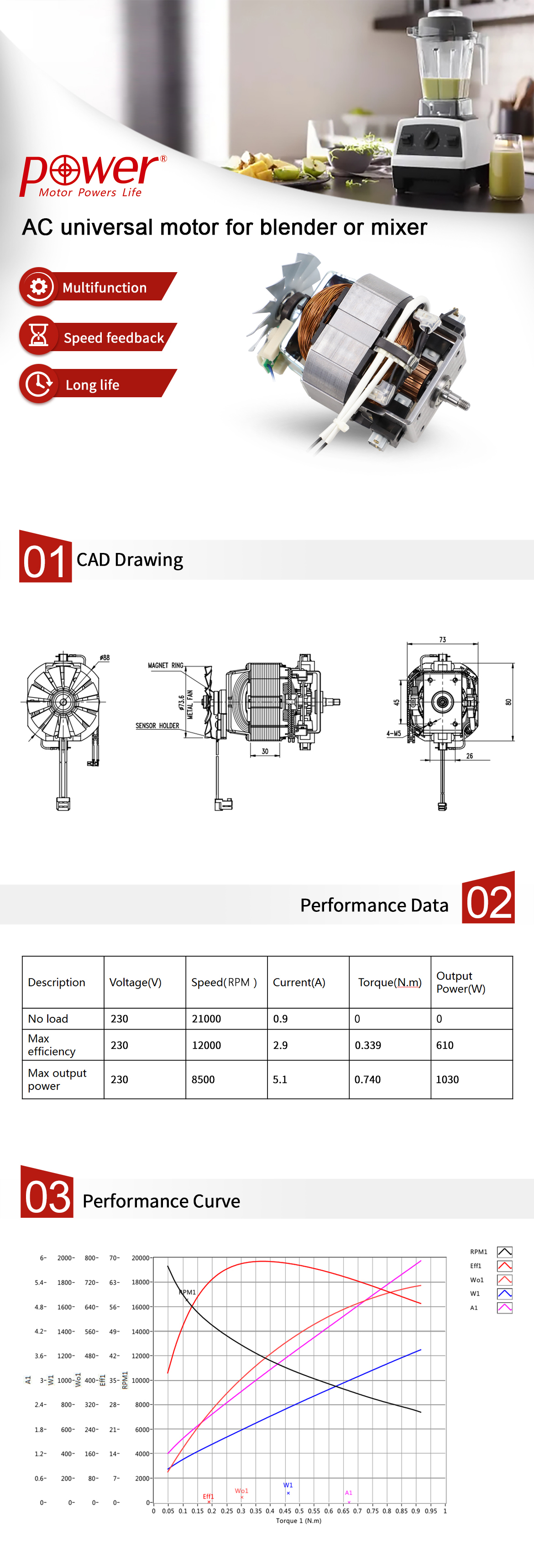 Mature blender motor 230V AC universal motor PU8830 series.jpg