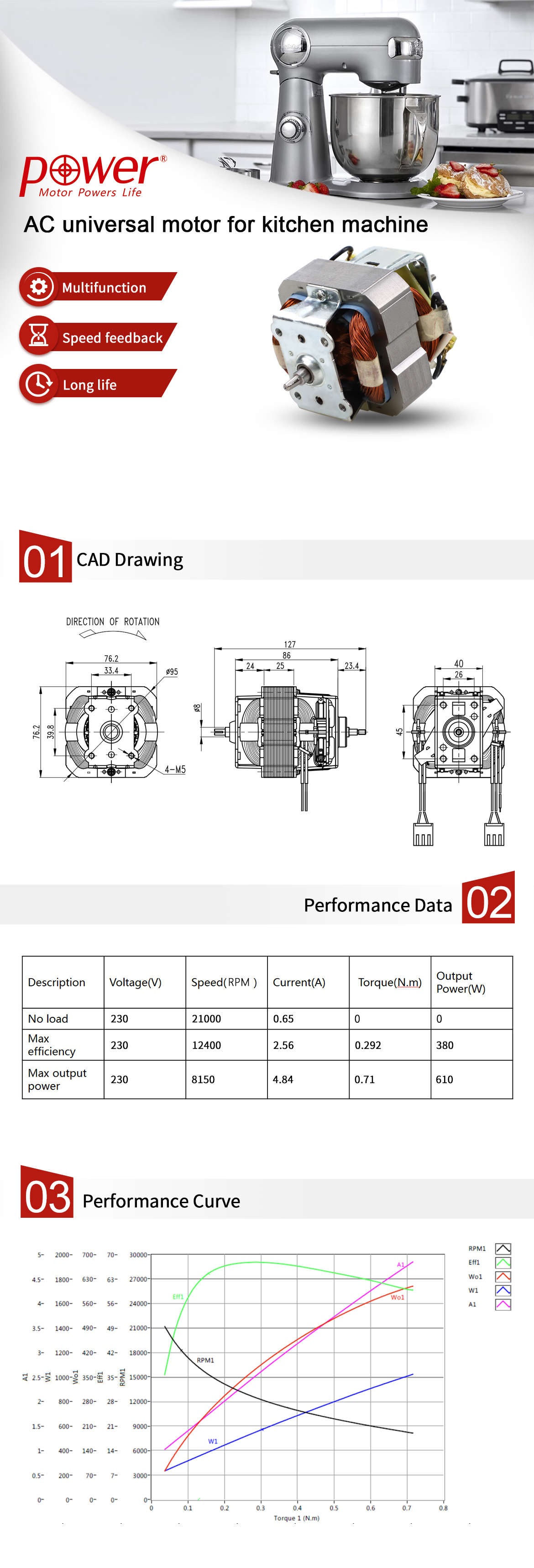 The kitchen machine motor is 230V AC universal motor, long life, with speed feedback function, can well meet the performance requirements of the kitchen machine. Mature platform, low cost, stable quality of automated production..jpg