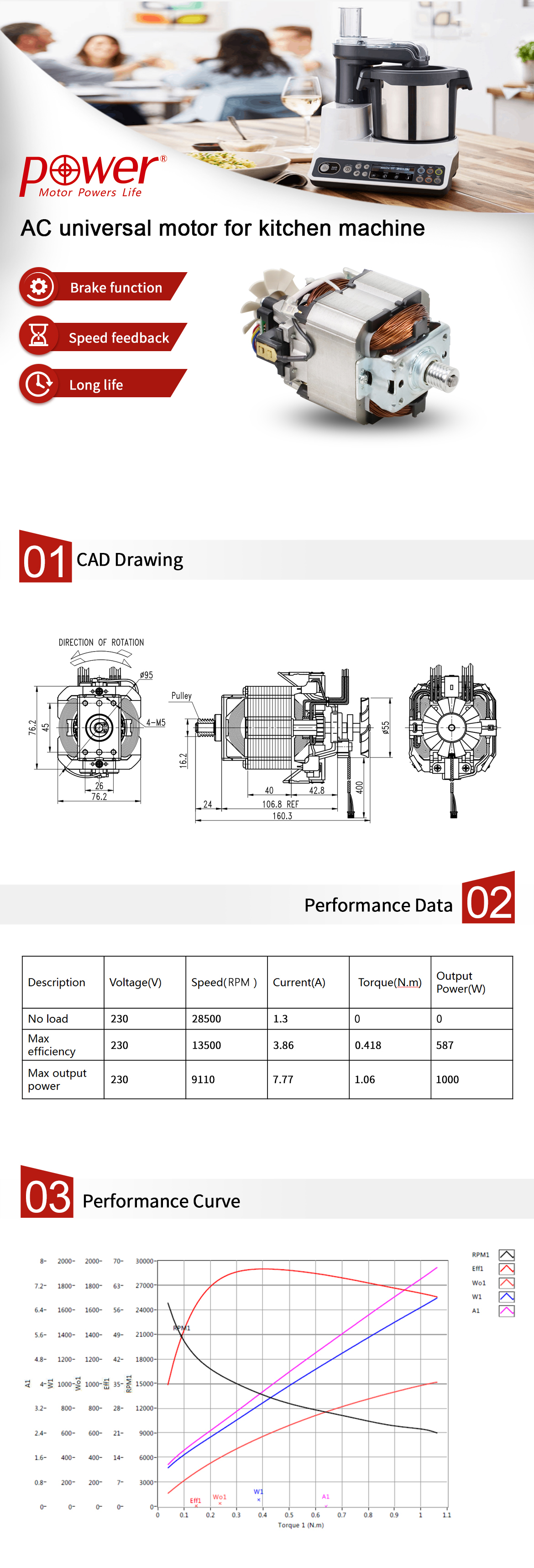 This kitchen machine motor is 230V AC universal motor, with brake function and speed feedback, long life..jpg