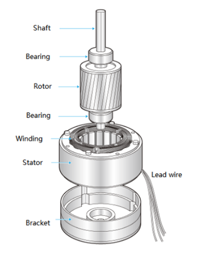 Part of electric motor.png