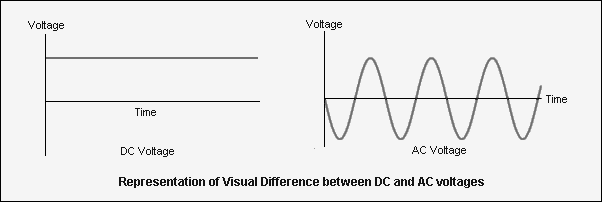 the difference between AC and DC power.png