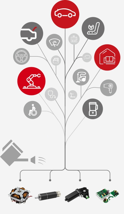 Optimize Your System: Power Motor's Guide to Eliminating Gearbox Inefficiency and Complexity